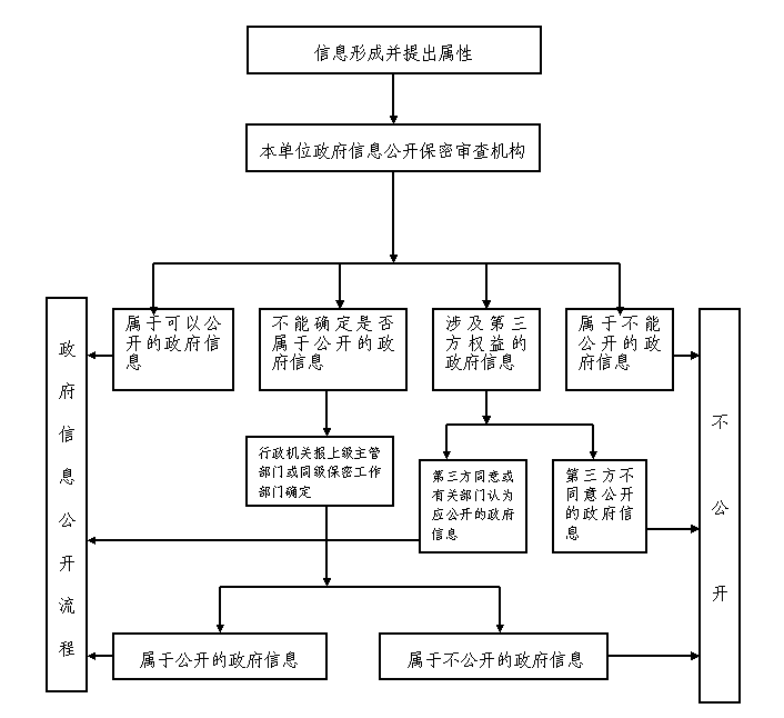 dizhen.png